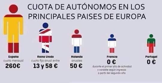 Cuota de autónomos en los principales países de Europa TobeOnline Blog