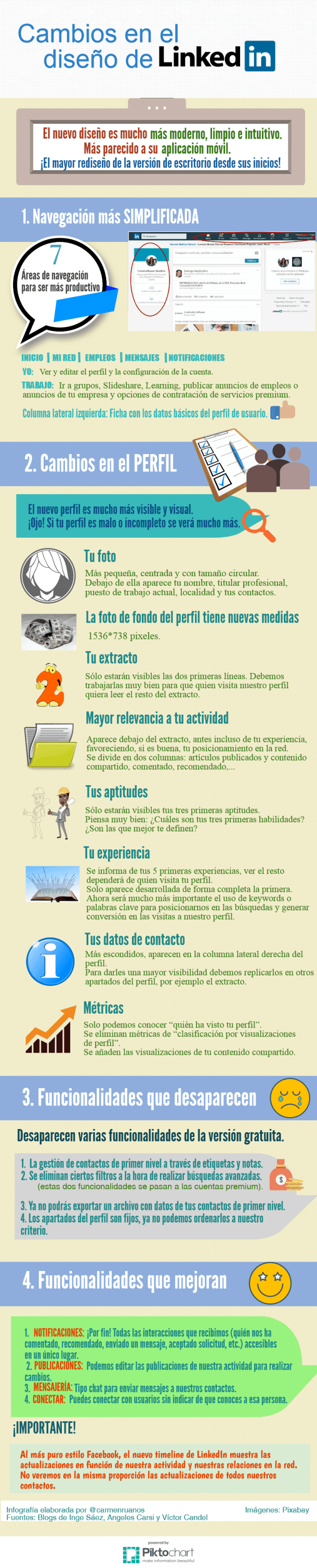 Qué ha cambiado en el diseño de Linkedin