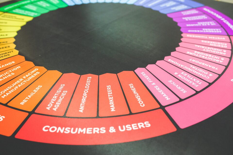 Marketing, comunicación, ventas, aclaramos las diferencias - TobeOnline