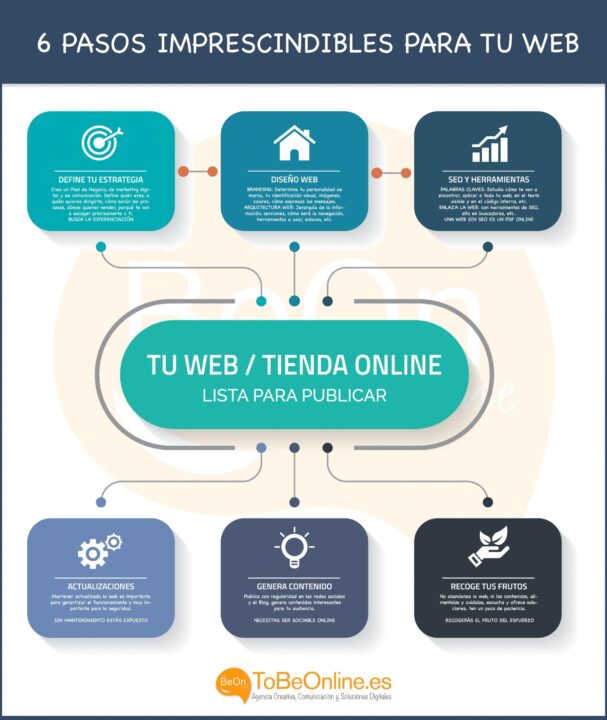 imprescindibles para una página web