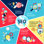 SEO, cómo conseguir que vean tu negocio online - Blog de TobeOnline
