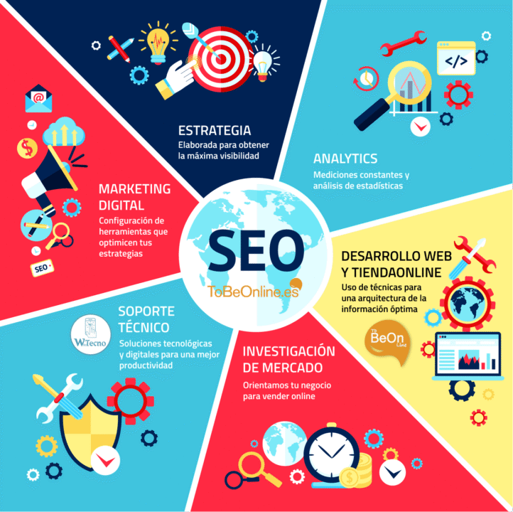 SEO, cómo conseguir que vean tu negocio online - Blog de TobeOnline