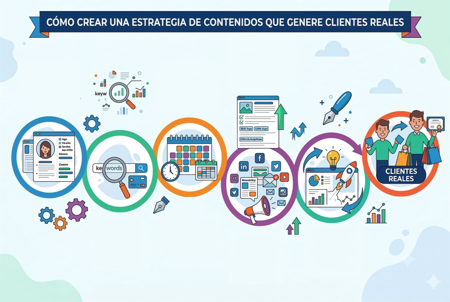 Cómo crear una estrategia de contenidos que genere clientes reales-portada